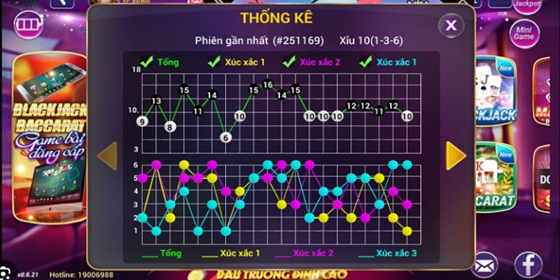 Dựa vào bảng thống kê các lần chơi trước để tìm ra quy luật 